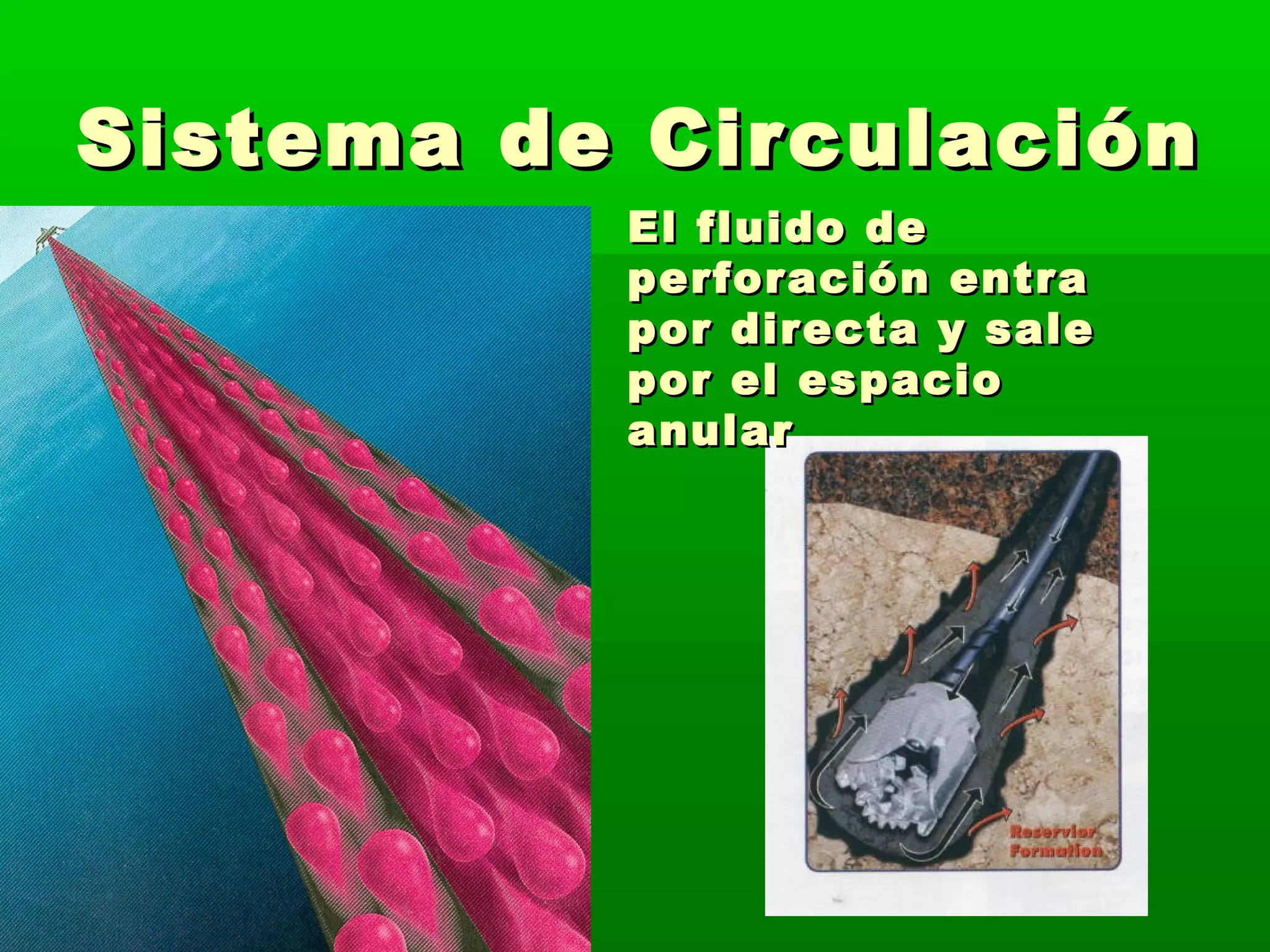 Sistema de CirculaciónSistema de Circulación
El fluido deEl fluido de
perforación entraperforación entra
por directa y salepor directa y sale
por el espaciopor el espacio
anularanular
 