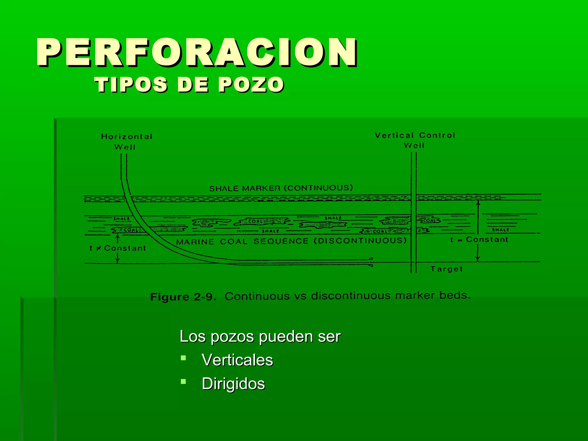 PERFORACIONPERFORACION
TIPOS DE POZOTIPOS DE POZO
Los pozos pueden serLos pozos pueden ser
 VerticalesVerticales
 DirigidosDirigidos
 