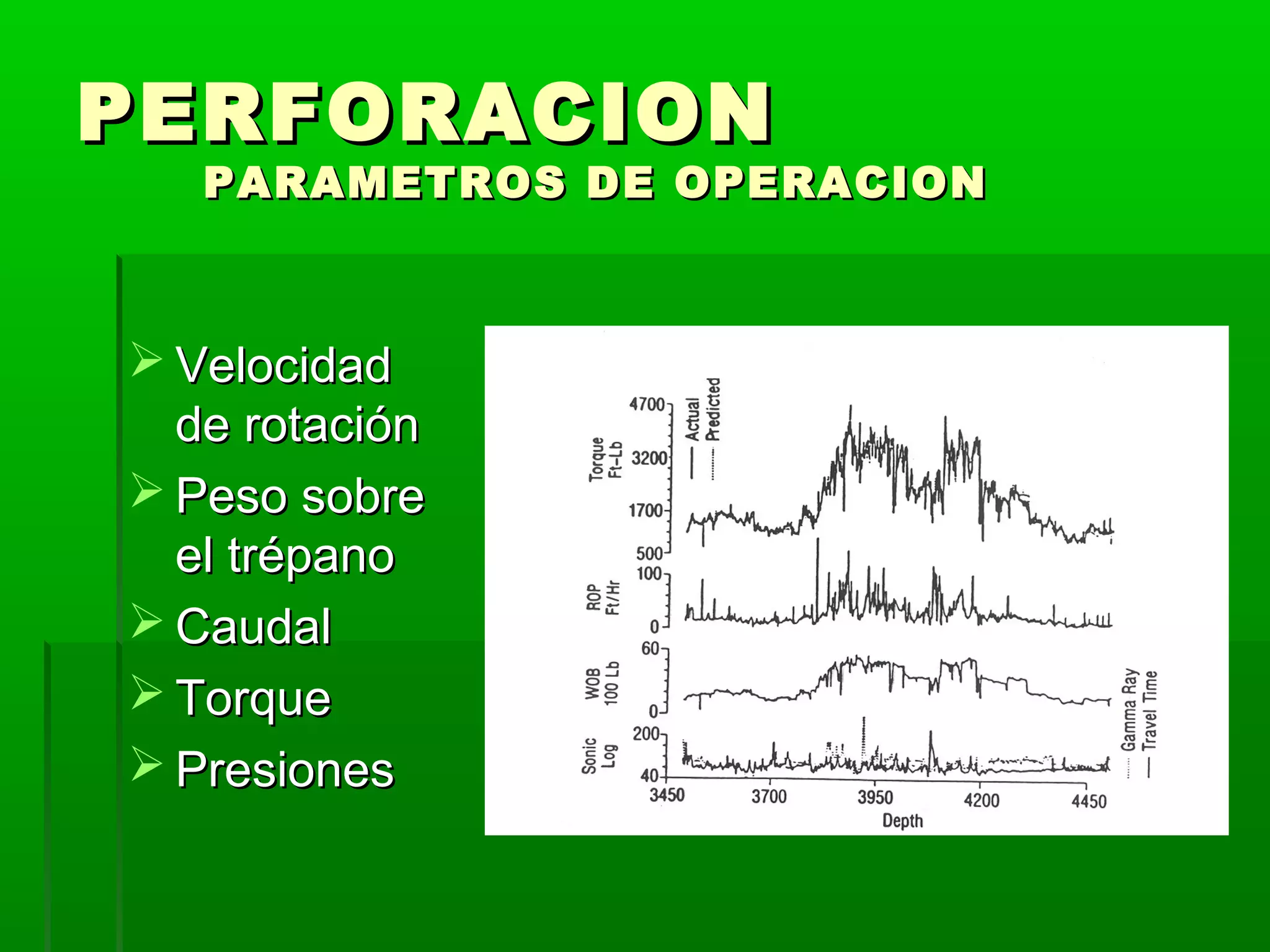 PERFORACIONPERFORACION
PARAMETROS DE OPERACIONPARAMETROS DE OPERACION
 VelocidadVelocidad
de rotaciónde rotación
 Peso sobrePeso sobre
el trépanoel trépano
 CaudalCaudal
 TorqueTorque
 PresionesPresiones
 