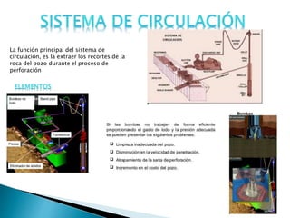 La función principal del sistema de
circulación, es la extraer los recortes de la
roca del pozo durante el proceso de
perforación
 
