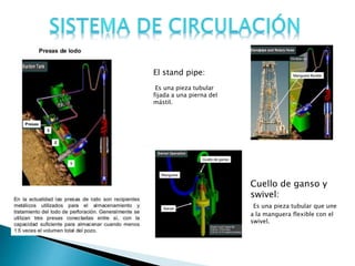 El stand pipe:
Es una pieza tubular
fijada a una pierna del
mástil.
Cuello de ganso y
swivel:
Es una pieza tubular que une
a la manguera flexible con el
swivel.
 