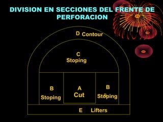 AB
B
C
B
D
E
DIVISION EN SECCIONES DEL FRENTE DE
PERFORACION
Contour
Stoping
Lifters
Cut StopingStoping
 