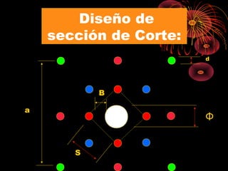Diseño de
sección de Corte:
a
B
S
d
Φ
 