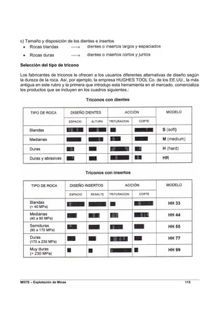 MI57E – Explotación de Minas 115
c) Tamaño y disposición de los dientes e insertos
Selección del tipo de tricono
Los fabricantes de triconos le ofrecen a los usuarios diferentes alternativas de diseño según
la dureza de la roca. Así, por ejemplo, la empresa HUGHES TOOL Co. de los EE.UU., la más
antigua en este rubro y la primera que introdujo esta herramienta en el mercado, comercializa
los productos que se incluyen en los cuadros siguientes.:
 