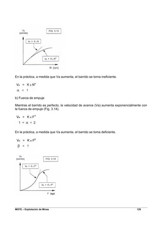 MI57E – Explotación de Minas 129
En la práctica, a medida que Va aumenta, el barrido se torna ineficiente.
b) Fuerza de empuje
Mientras el barrido es perfecto, la velocidad de avance (Va) aumenta exponencialmente con
la fuerza de empuje (Fig. 3.14).
En la práctica, a medida que Va aumenta, el barrido se toma deficiente.
 