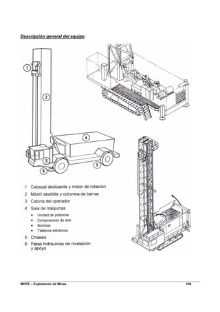 MI57E – Explotación de Minas 108
Descripción general del equipo
 