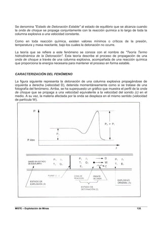 MI57E – Explotación de Minas 135
Se denomina "Estado de Detonación Estable" al estado de equilibrio que se alcanza cuando
la onda de choque se propaga conjuntamente con la reacción química a lo largo de toda la
columna explosiva a una velocidad constante.
Como en toda reacción química, existen valores mínimos o críticos de la presión,
temperatura y masa reactante, bajo los cuales la detonación no ocurre.
La teoría que se refiere a este fenómeno se conoce con el nombre de "Teoría Termo
hidrodinámica de la Detonación". Esta teoría describe el proceso de propagación de una
onda de choque a través de una columna explosiva, acompañada de una reacción química
que proporciona la energía necesaria para mantener el proceso en forma estable.
CARACTERIZACIÓN DEL FENÓMENO
La figura siguiente representa la detonación de una columna explosiva propagándose de
izquierda a derecha (velocidad D), detenida momentáneamente como si se tratase de una
fotografía del fenómeno. Arriba, se ha superpuesto un gráfico que muestra el perfil de la onda
de choque que se propaga a una velocidad equivalente a la velocidad del sonido (c) en el
medio. A su vez, la materia afectada por la onda se desplaza en el mismo sentido (velocidad
de partícula W).
 