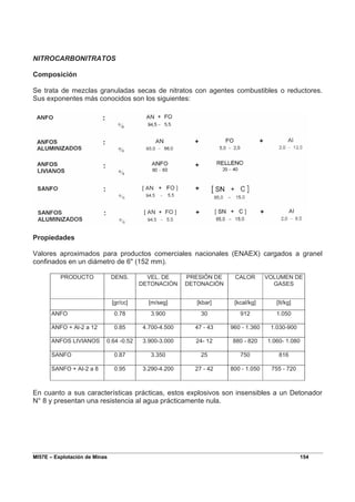 MI57E – Explotación de Minas 154
NITROCARBONITRATOS
Composición
Se trata de mezclas granuladas secas de nitratos con agentes combustibles o reductores.
Sus exponentes más conocidos son los siguientes:
Propiedades
Valores aproximados para productos comerciales nacionales (ENAEX) cargados a granel
confinados en un diámetro de 6" (152 mm).
PRODUCTO DENS. VEL. DE
DETONACIÓN
PRESIÓN DE
DETONACIÓN
CALOR VOLUMEN DE
GASES
[gr/cc] [m/seg] [kbar] [kcal/kg] [It/kg]
ANFO 0.78 3.900 30 912 1.050
ANFO + Al-2 a 12 0.85 4.700-4.500 47 - 43 960 - 1.360 1.030-900
ANFOS LIVIANOS 0.64 -0.52 3.900-3.000 24- 12 880 - 820 1.060- 1.080
SANFO 0.87 3.350 25 750 816
SANFO + AI-2 a 8 0.95 3.290-4.200 27 - 42 800 - 1.050 755 - 720
En cuanto a sus características prácticas, estos explosivos son insensibles a un Detonador
N° 8 y presentan una resistencia al agua prácticamente nula.
 