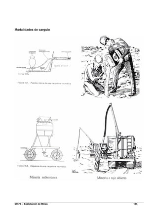MI57E – Explotación de Minas 155
Modalidades de carguío
 