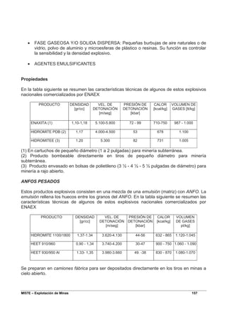 MI57E – Explotación de Minas 157
• FASE GASEOSA Y/O SOLIDA DISPERSA: Pequeñas burbujas de aire naturales o de
vidrio, polvo de aluminio y microesferas de plástico o resinas. Su función es controlar
la sensibilidad y la densidad explosivo.
• AGENTES EMULSIFICANTES
Propiedades
En la tabla siguiente se resumen las características técnicas de algunos de estos explosivos
nacionales comercializados por ENAEX
PRODUCTO DENSIDAD
[gr/cc]
VEL. DE
DETONACIÓN
[m/seg]
PRESIÓN DE
DETONACIÓN
[kbar]
CALOR
[kcal/kg]
VOLUMEN DE
GASES [It/kg]
ENAXITA (1) 1,10-1,18 5.100-5.800 72 - 99 710-750 987 - 1.000
HIDROMITE PDB (2) 1.17 4.000-4.500 53 678 1.100
HIDROMITEE (3) 1.20 5.300 82 731 1.005
(1) En cartuchos de pequeño diámetro (1 a 2 pulgadas) para minería subterránea.
(2) Producto bombeable directamente en tiros de pequeño diámetro para minería
subterránea.
(3) Producto envasado en bolsas de polietileno (3 ½ - 4 ½ - 5 ½ pulgadas de diámetro) para
minería a rajo abierto.
ANFOS PESADOS
Estos productos explosivos consisten en una mezcla de una emulsión (matriz) con ANFO. La
emulsión rellena los huecos entre los granos del ANFO. En la tabla siguiente se resumen las
características técnicas de algunos de estos explosivos nacionales comercializados por
ENAEX
PRODUCTO DENSIDAD
[gr/cc]
VEL. DE
DETONACIÓN
[m/seg]
PRESIÓN DE
DETONACIÓN
[kbar]
CALOR
[kcal/kg]
VOLUMEN
DE GASES
pt/kg]
HIDROMITE 1100/1800 1,37-1.34 3.620-4.130 44-56 632 - 865 1.120-1.045
HEET 910/960 0,90 - 1,34 3.740-4.200 30-47 900 - 750 1.060 - 1.090
HEET 930/950 Al 1.33- 1,35 3.980-3.660 49. -38 830 - 870 1.080-1.070
Se preparan en camiones fábrica para ser depositados directamente en los tiros en minas a
cielo abierto.
 