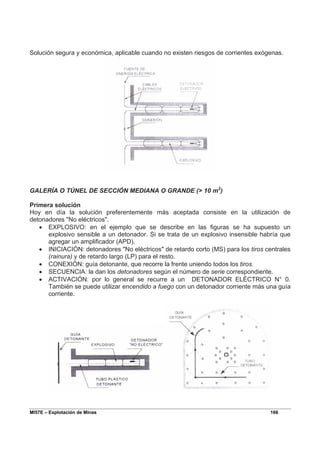 MI57E – Explotación de Minas 166
Solución segura y económica, aplicable cuando no existen riesgos de corrientes exógenas.
GALERÍA O TÚNEL DE SECCIÓN MEDIANA O GRANDE (> 10 m2
)
Primera solución
Hoy en día la solución preferentemente más aceptada consiste en la utilización de
detonadores "No eléctricos".
• EXPLOSIVO: en el ejemplo que se describe en las figuras se ha supuesto un
explosivo sensible a un detonador. Si se trata de un explosivo insensible habría que
agregar un amplificador (APD).
• INICIACIÓN: detonadores "No eléctricos" de retardo corto (MS) para los tiros centrales
(rainura) y de retardo largo (LP) para el resto.
• CONEXIÓN: guía detonante, que recorre la frente uniendo todos los tiros.
• SECUENCIA: la dan los detonadores según el número de serie correspondiente.
• ACTIVACIÓN: por lo general se recurre a un DETONADOR ELÉCTRICO N° 0.
También se puede utilizar encendido a fuego con un detonador corriente más una guía
corriente.
 
