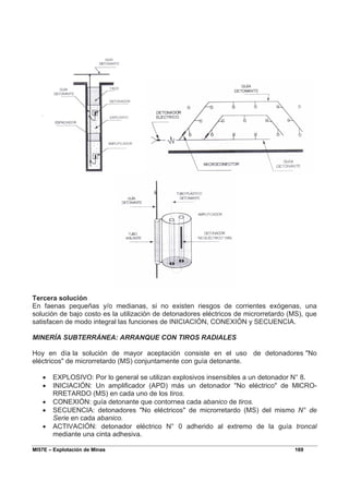 MI57E – Explotación de Minas 169
Tercera solución
En faenas pequeñas y/o medianas, si no existen riesgos de corrientes exógenas, una
solución de bajo costo es la utilización de detonadores eléctricos de microrretardo (MS), que
satisfacen de modo integral las funciones de INICIACIÓN, CONEXIÓN y SECUENCIA.
MINERÍA SUBTERRÁNEA: ARRANQUE CON TIROS RADIALES
Hoy en día la solución de mayor aceptación consiste en el uso de detonadores "No
eléctricos" de microrretardo (MS) conjuntamente con guía detonante.
• EXPLOSIVO: Por lo general se utilizan explosivos insensibles a un detonador N° 8.
• INICIACIÓN: Un amplificador (APD) más un detonador "No eléctrico" de MlCRO-
RRETARDO (MS) en cada uno de los tiros.
• CONEXIÓN: guía detonante que contornea cada abanico de tiros.
• SECUENCIA: detonadores "No eléctricos" de microrretardo (MS) del mismo N° de
Serie en cada abanico.
• ACTIVACIÓN: detonador eléctrico N° 0 adherido al extremo de la guía troncal
mediante una cinta adhesiva.
 