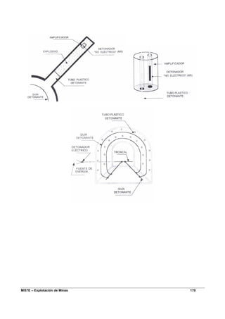 MI57E – Explotación de Minas 170
 
