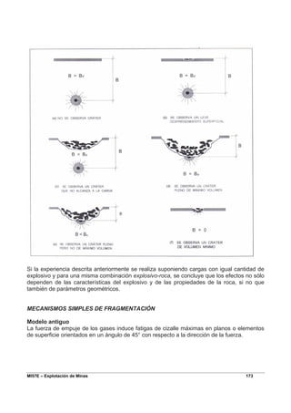 MI57E – Explotación de Minas 173
Si la experiencia descrita anteriormente se realiza suponiendo cargas con igual cantidad de
explosivo y para una misma combinación explosivo-roca, se concluye que los efectos no sólo
dependen de las características del explosivo y de las propiedades de la roca, si no que
también de parámetros geométricos.
MECANISMOS SIMPLES DE FRAGMENTACIÓN
Modelo antiguo
La fuerza de empuje de los gases induce fatigas de cizalle máximas en planos o elementos
de superficie orientados en un ángulo de 45° con respecto a la dirección de la fuerza.
 
