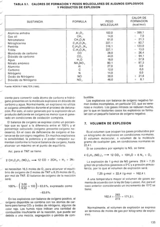 .-/
TABLA 9.1. CALORES DE FORMACION y PESOS MOLECULARES DE ALGUNOS EXPLOSIVOS
Y PRODUCTOS DE EXPLOSION
../
.-/
.../
.../
.../
.-/
../
Fuente: KONYA y WALTER (1990).
.../
ciente para convertir cada átomo de carbono e hidró-
../ geno presentes en la molécula explosiva en dióxido de
carbono yagua. Normalmente, un explosivo no utiliza
el oxígeno atmosférico durante el proceso de detona-
ción. Por esto, el calor generado por la explosión de un
../ producto deficiente en oxígeno es menor que el gene-
rado en condiciones de oxidación completa.
El balance de oxígeno se expresa como un porcen-
../ taje que es igual a la diferencia entre el 100% y el
porcentaje calculado (oxígeno presente-oxígeno ne-
cesario). En el caso de deficiencia de oxígeno el ba-
../ lance se da con signo negativo. En muchos explosivos
la sensibilidad, 'la potencia y el poder rompedor au-
mentan conforme lo hace el balance de oxígeno, hasta
../ alcanzar un máximo en el punto de equilibrio.
Así, para el TNT se tiene:
../
2 CHJC6H2 (N02h -+ 12 CO + 2CH4 + H2 + 3N2
,./'
../ se necesitan 16,5 moles de O2 para alcanzar el equili-
brio de oxígeno de 2 moles de TNT u 8,25 moles de O2
por mol de TNT. El balance de oxígeno de la reacción
.../ será:
../
(
3,00
)100%- 8,2p x 100 = 63,6%, expresado como
-63,6%.
En los explosivos con balance de oxígeno positivo, el
../ oxígeno disponible se combina con los átomos de car-
bono para formarC02 y óxidos de nitrógeno, algunos de
color rojb. Los humos rojos indican una cantidad de
combustible insuficiente en la reacción, que puede ser
../ debida a una mezcla,segregacióno pérdidade com-
.../
bustible.
Los explosivos con balance de oxígeno negativo for-
man óxidos incompletos, en particular CO, que es vene-
noso e incoloro. Los gases nitrosos se reducen mucho,
por lo que en bastantes casos los explosivos se formu-
lan con un pequeño balance de oxígeno negativo.
7. VOLUMEN DE EXPLOSION
Es el volumen que ocupan los gases producidos por
un kilogramo de explosivo en condiciones normales.
El volumen molecular, o volumen de la molécula
gramo de cualquier gas, en condiciones normales' es
22,41.
Si se considera por ejemplo la NG, se tiene:
4 C'JHs (NOJh -+ 12 CO2 + 10H2O + 6 N2 + O2
La explosión de 1 g-mol de NG genera 29/4 = 7,25
g/mol de productos gaseosos a oac y a presión atmos-
férica, por lo que el volumen de explosión será:
7,25 g-mol x 22,4 I/g-mol = 162.4 1.
A una temperatura mayor el volumen de gases au-
menta de acuerdo con la ley de Gay-Lussac. Así, para el
caso anterior considerando un incremento de 15°C se
tiene:
283
162.4 x - = 171,31.
273
Normalmente, el volumen de explosión se expresa
en términos de moles de gas por kilogramo de explo-
sivo.
135
CALOR DE
SUSTANCIA FORMULA PESO FORMACION
MOLECULAR (kcal/mol)
Alúmina anhidra AI2OJ 102,0 - 399,1
Gas oil CH2 14,0
-
7,0
Nitrometano CH JO2N 61,0
-
21,3
Nitroglicerina CJHsOgNJ 227,1
-
82,7
Pentrita CSHSO12N4 316,1 - 123,0
Trilita C7Hs06NJ 227,1
-
13,0
Monóxido de carbono CO 28,0
-
26,4
Dióxido de carbono CO2 44,0 - 94,1
Agua H2O 18,0
-
57,8
Nitrato amónico NH4NO J 80,1
-
87,3
Aluminio Al 27,0 0,0
Carbono C 12,0 0,0
Nitrógeno N 14,0 0,0
Oxido de Nitrógeno NO 30,0 + 21,6
Dióxido de Nitrógeno N02 46,0 + 8,1
 