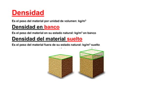 Densidad
Es el peso del material por unidad de volumen: kg/m3
Densidad en banco
Es el peso del material en su estado natural: kg/m3 en banco
Densidad del material suelto
Es el peso del material fuera de su estado natural: kg/m3 suelto
 