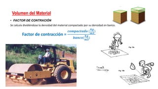 Volumen del Material
• FACTOR DE CONTRACIÓN
Se calcula dividiéndose la densidad del material compactado por su densidad en banco.
Factor de contracción =
𝒄𝒐𝒎𝒑𝒂𝒄𝒕𝒂𝒅𝒐 (
𝒌𝒈
𝒎𝟑
)
𝒃𝒂𝒏𝒄𝒐(
𝒌𝒈
𝒎𝟑
)
 