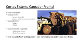 Costos Sistema Cargador Frontal
• Costo mano de obra
• Costos operación
-Consumo combustible
-Consumo de insumos (cuchara, neumáticos)
• Costos adquisición
- Equipo
- Vida útil
• Costos mantención y reparación
- Mantenciones menores
- Mantenciones mayores
• Costo operación Total = costo operación + costo mantención y reparación + costo mano de obra
 
