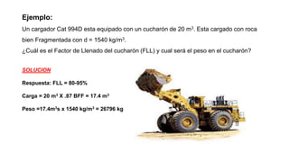 Ejemplo:
Un cargador Cat 994D esta equipado con un cucharón de 20 m3. Esta cargado con roca
bien Fragmentada con d = 1540 kg/m3.
¿Cuál es el Factor de Llenado del cucharón (FLL) y cual será el peso en el cucharón?
SOLUCION
Respuesta: FLL = 80-95%
Carga = 20 m3 X .87 BFF = 17.4 m3
Peso =17.4m3s x 1540 kg/m3 = 26796 kg
 