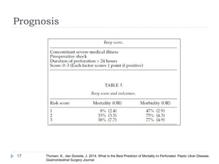 Prognosis
17 Thorsen, K., dan Soreide, J. 2014. What Is the Best Predictor of Mortality ini Perforated Peptic Ulcer Disease.
Gastrointestinal Surgery Journal.
 