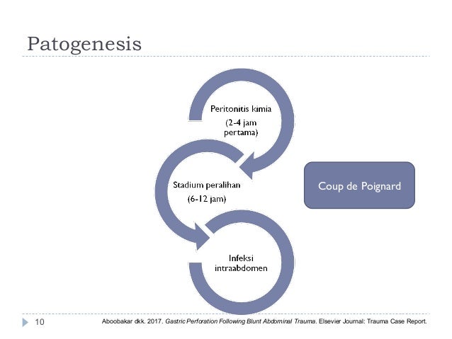 Perforasi Gaster