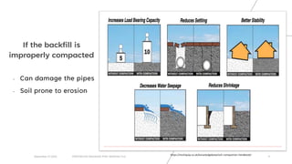 • Can damage the pipes
• Soil prone to erosion
If the backfill is
improperly compacted
https://multiquip.co.uk/knowledgebase/soil-compaction-handbook/
9
September 27,2022 PERFORATED DRAINAGE PIPE/ WEEPING TILE
 