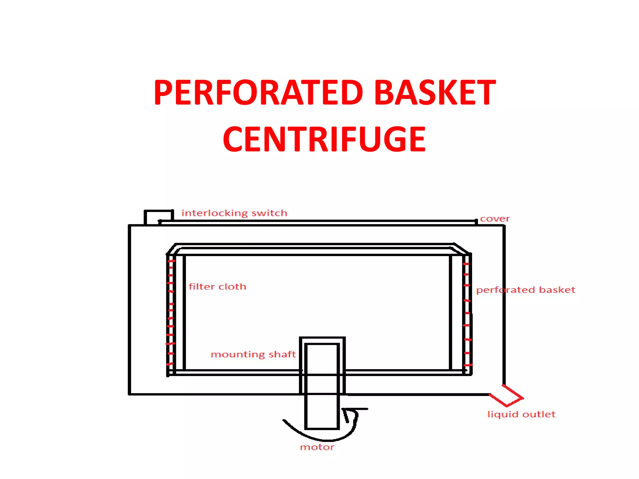 CENTRIFUGATION EQUIPMENT, PERFORATED BASKET CENTRIFUGE PPT