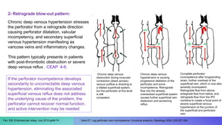 Complete perforator
incompetence after longstanding
strain, further overload of the
superficial vein, which is now also
severely incompetent.
Retrograde flow from above,
antegrade flow from below, and
retrograde flow from the IPV
combine to create a focal point of
severe superficial venous
hypertension at the junction of
the superficial and perforator
vein.
Chronic deep venous hypertension stresses
the perforator from a retrograde direction
causing perforator dilatation, valvular
incompetency, and secondary superficial
venous hypertension manifesting as
varicose veins and inflammatory changes.
This pattern typically presents in patients
with post-thrombotic obstruction or severe
deep venous reflux . CEAP 4-6.
2- Retrograde blow-out pattern:
Fan, EM. Endovascular today; July 2015 pp68-74
If the perforator incompetence develops
secondarily to uncorrectable deep venous
hypertension, eliminating the associated
superficial venous reflux does not address
the underlying cause of the problem, the
perforator cannot recover normal function,
and active intervention may be needed
Delis KT. Leg perforator vein incompetence: functional anatomy. Radiology 2005; 235:327-334
Chronic deep venous
obstruction during muscular
contraction (black arrows):
venous outflow is diverting to
a dilated superficial system,
but the perforator at this level
is still
competent.
Chronic deep venous
hypertension is causing
progressive dilatation of the
perforator and some
incompetence. Retrograde
flow into the already
overworked superficial system
causes further superficial vein
distension and worsening
reflux.
 