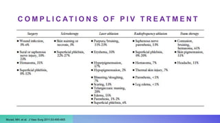 C O M P L I C AT I O N S O F P I V T R E AT M E N T
Murad, MH, et al. J Vasc Surg 2011;53:49S-66S
 