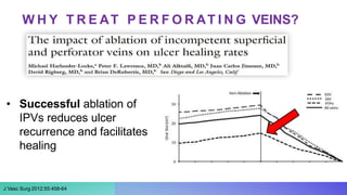 • Successful ablation of
IPVs reduces ulcer
recurrence and facilitates
healing
J Vasc Surg 2012;55:458-64
W H Y T R E AT P E R F O R AT I N G VEINS?
 