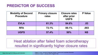 Modality of Second
Procedure
Primary closure
rates
Closure rates
after prior
UGFS
P Value
EVLA 61.3% 84.6% .03
RFA 73.1% 89.1% .003
UGFS 57.4% 50% NS
PREDICTOR OF SUCCESS
Heat ablation after failed foam sclerotherapy
resulted in significantly higher closure rates
https://doi.org/10.1016/j.jvsv.2015.08.004
Hager, E, et al. Journal of Vascular Surgery: Venous and Lymphatic Disorders
Volume 4, Issue 1, January 2016, Pages 51-56
 