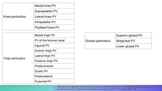 Thigh perforators
Medial thigh PV
PV of the femoral canal
Inguinal PV
Anterior thigh PV
Lateral thigh PV
Posterior thigh PV
Posteromedial
Sciatic PV
Posterolateral
Pudendal PV
Gluteal perforators
Superior gluteal PV
Midgluteal PV
Lower gluteal PV
Knee perforators
Medial knee PV
Suprapatellar PV
Lateral knee PV
Infrapatellar PV
Popliteal fossa PV
Georgiev M. Regarding "Nomenclature of the veins of the lower limbs: an international interdisciplinary
consensus statement. (2004) Journal of vascular surgery. 39 (5): 1144; author reply 1144.
 
