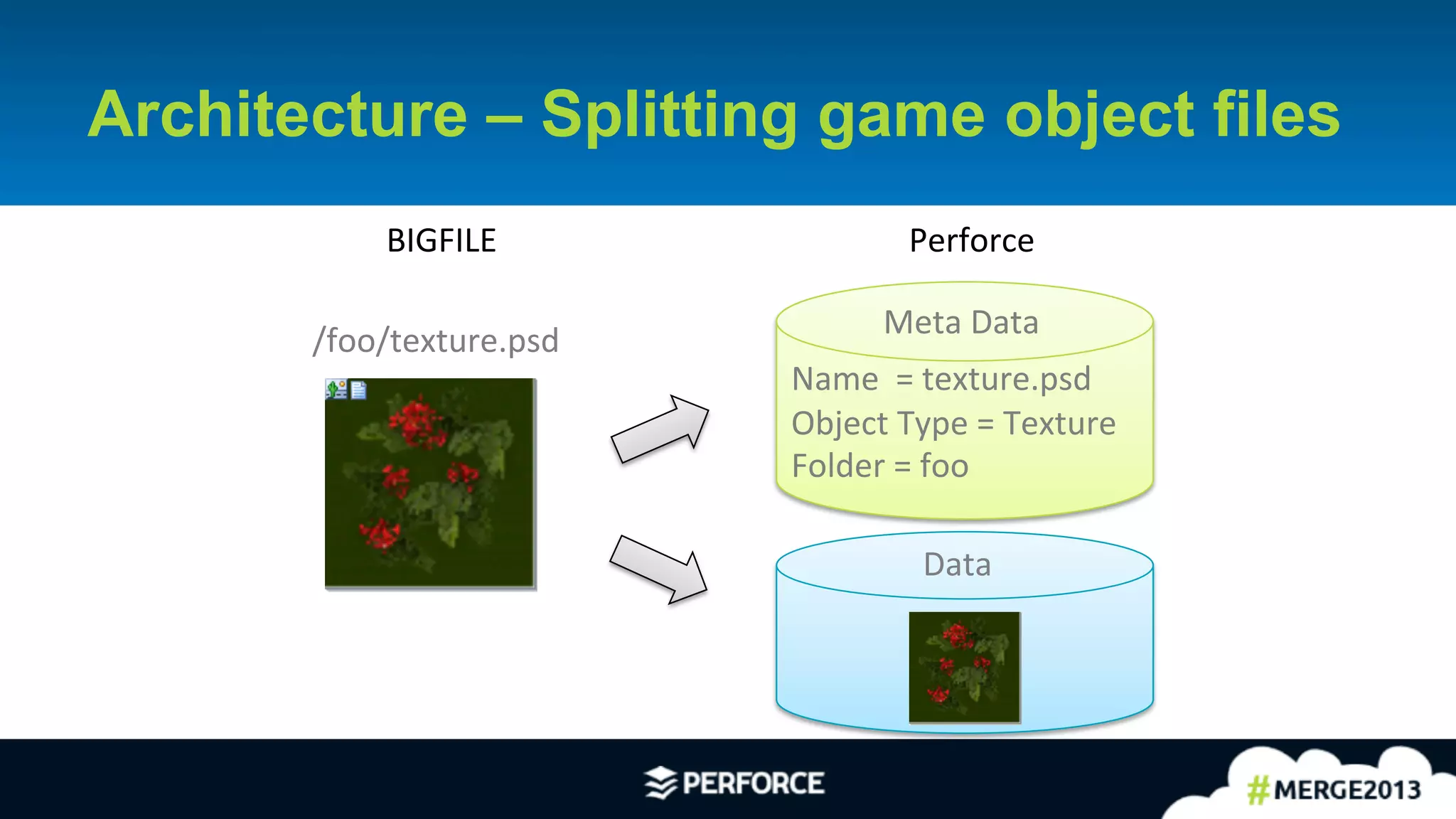17	
  
Architecture – Splitting game object files
	
  
Name	
  	
  =	
  texture.psd	
  
Object	
  Type	
  =	
  Texture	
  
Folder	
  =	
  foo	
  
	
  
Meta	
  Data	
  
Data	
  
/foo/texture.psd	
  
BIGFILE	
   Perforce	
  
 