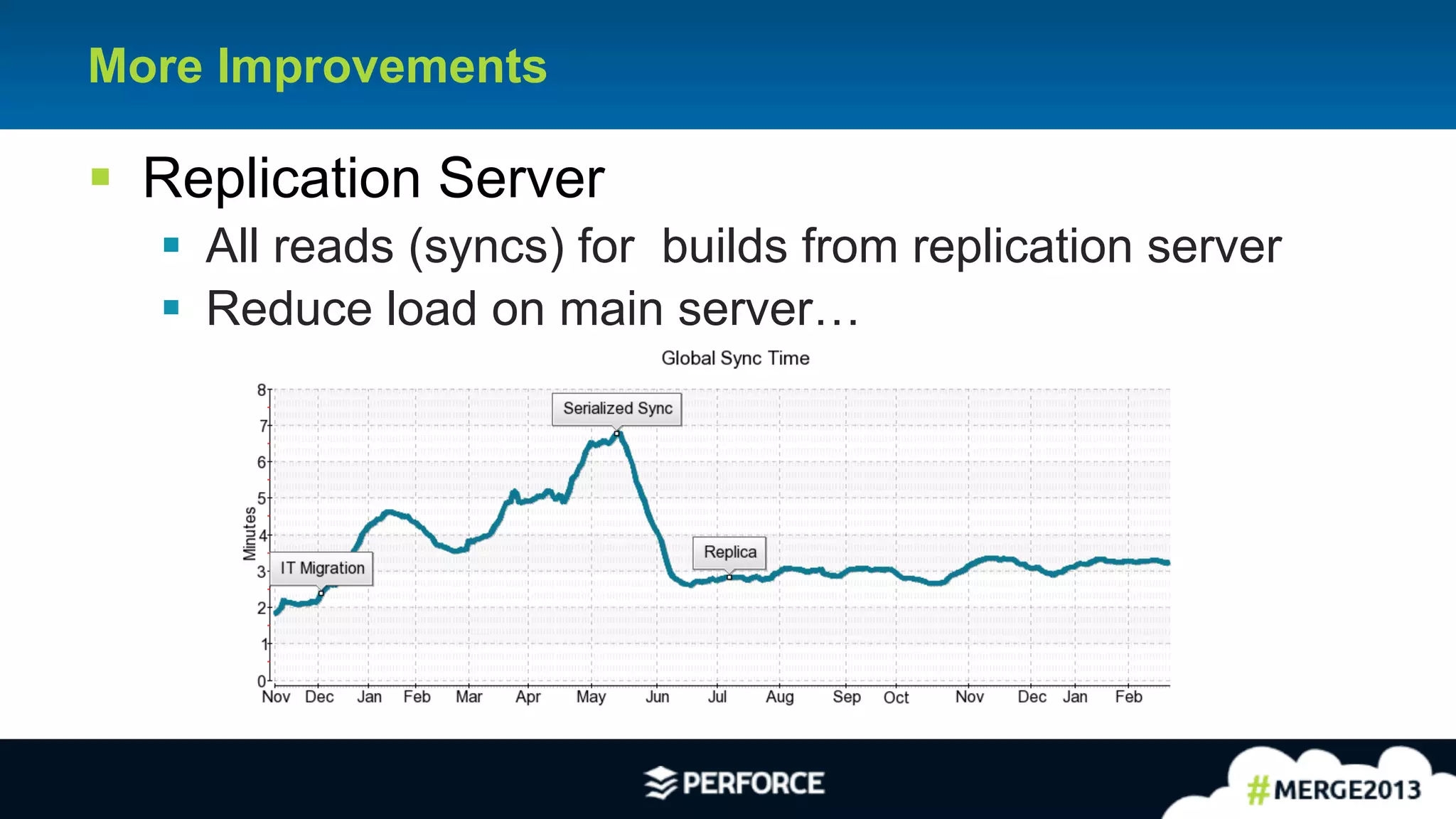 22
More Improvements
§ Replication Server
§ All reads (syncs) for builds from replication server
§ Reduce load on main server…