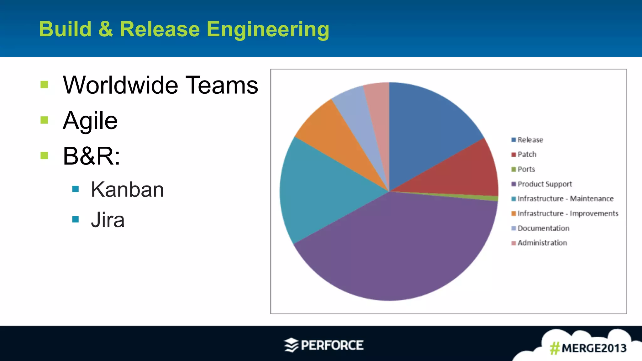 3
Build & Release Engineering
§ Worldwide Teams
§ Agile
§ B&R:
§ Kanban
§ Jira