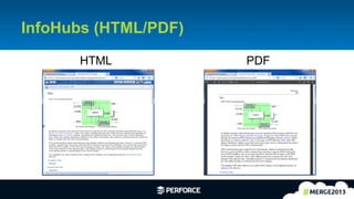 6	
  
InfoHubs (HTML/PDF)
HTML PDF
 