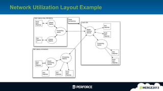 [Perforce] Replication - Read Only Installs to Fully Filtered ...