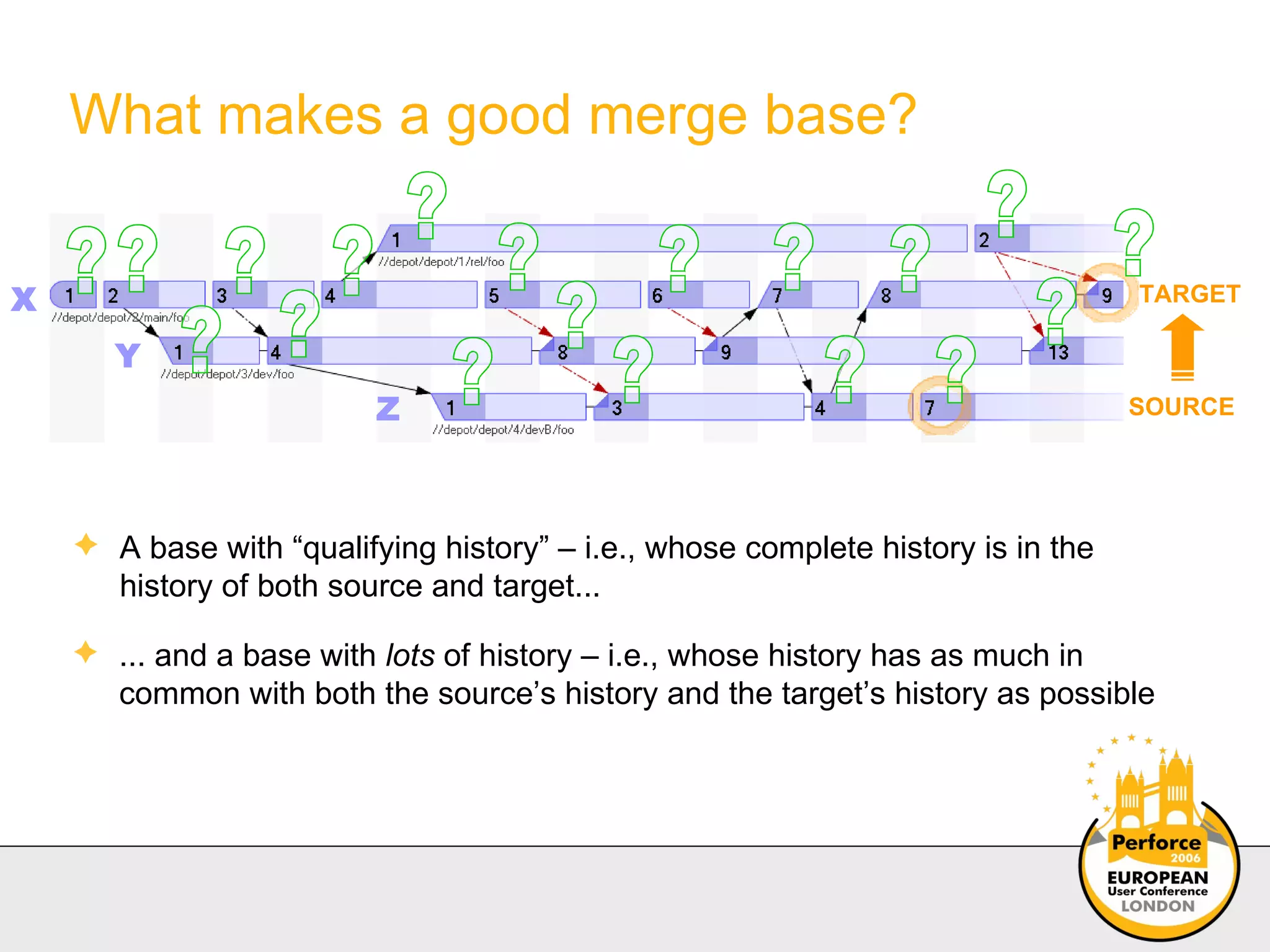 What makes a good merge base? SOURCE A base with “qualifying history” – i.e., whose complete history is in the history of both source and target... ... and a base with  lots  of history – i.e., whose history has as much in common with both the source’s history and the target’s history as possible ? ? ? ? ? ? ? ? ? ? ? ? ? ? ? ? ? X Y ? ? TARGET Z 