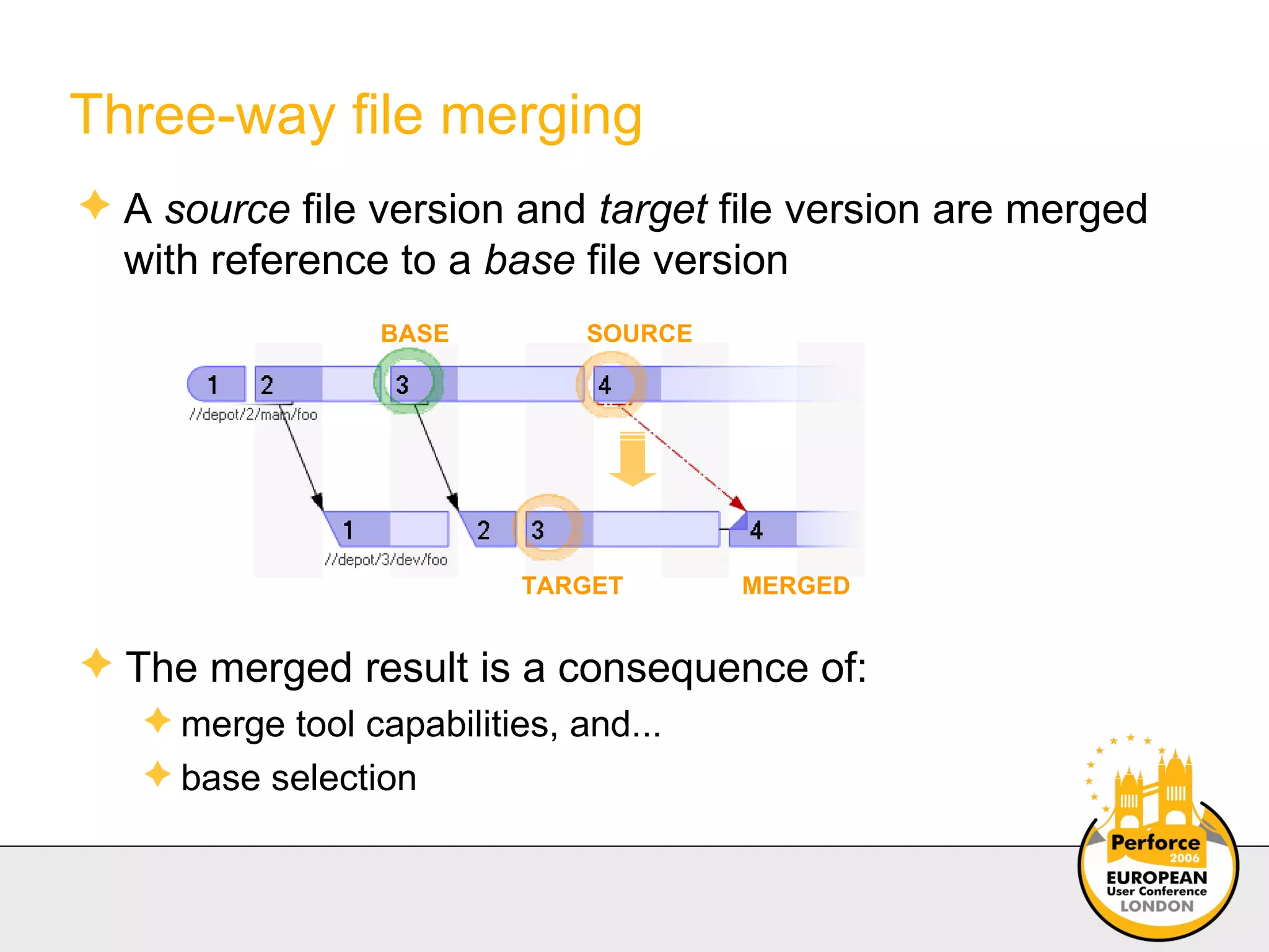 Three-way file merging A  source  file version and  target  file version are merged with reference to a  base  file version The merged result is a consequence of: merge tool capabilities, and... base selection MERGED TARGET SOURCE BASE 