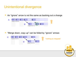 Unintentional divergence <ul><li>“ Merge down, copy up” can be foiled by “ignore” arrows </li></ul>A B “ nothing to integr...