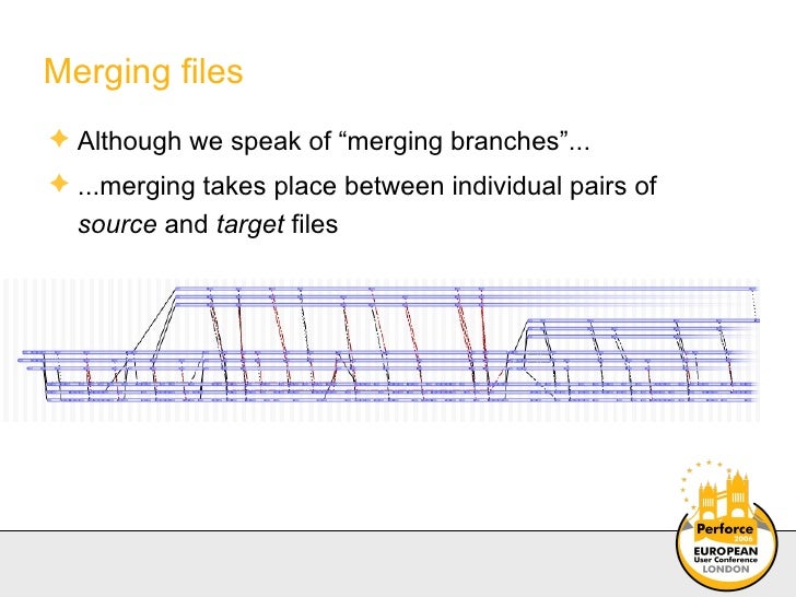 Convergence vs divergence forex