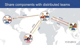 Share components with distributed teams
14
 