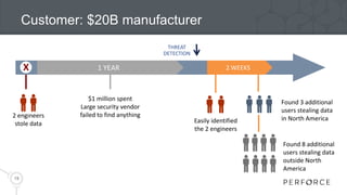 Customer: $20B manufacturer
19
2 engineers
stole data
1 YEAR
$1 million spent
Large security vendor
failed to find anything
2 WEEKS
Easily identified
the 2 engineers
Found 3 additional
users stealing data
in North America
Found 8 additional
users stealing data
outside North
America
THREAT
DETECTION
X
 
