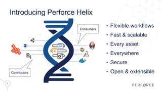 Introducing Perforce Helix | PPTX