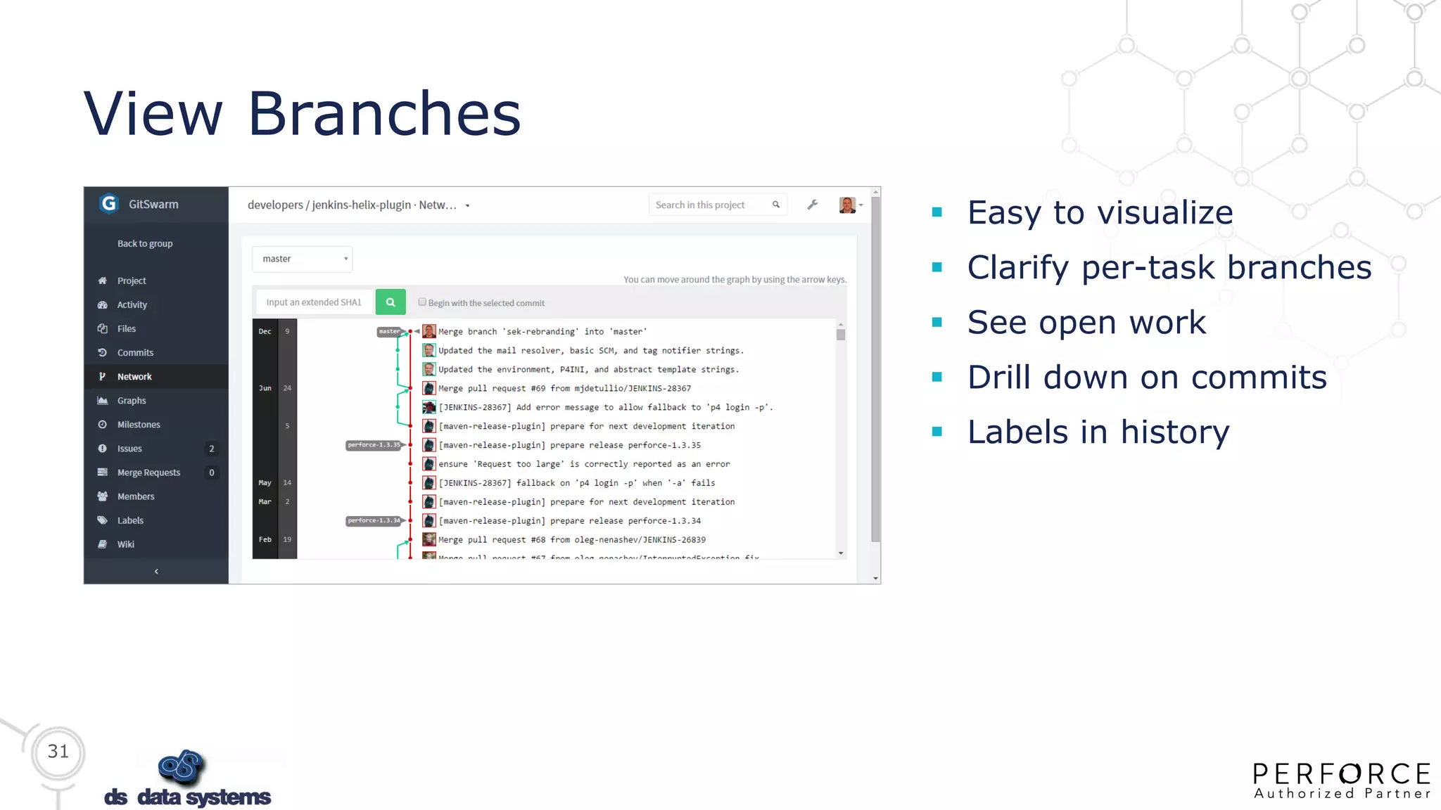 31
View Branches
 Easy to visualize
 Clarify per-task branches
 See open work
 Drill down on commits
 Labels in history
 