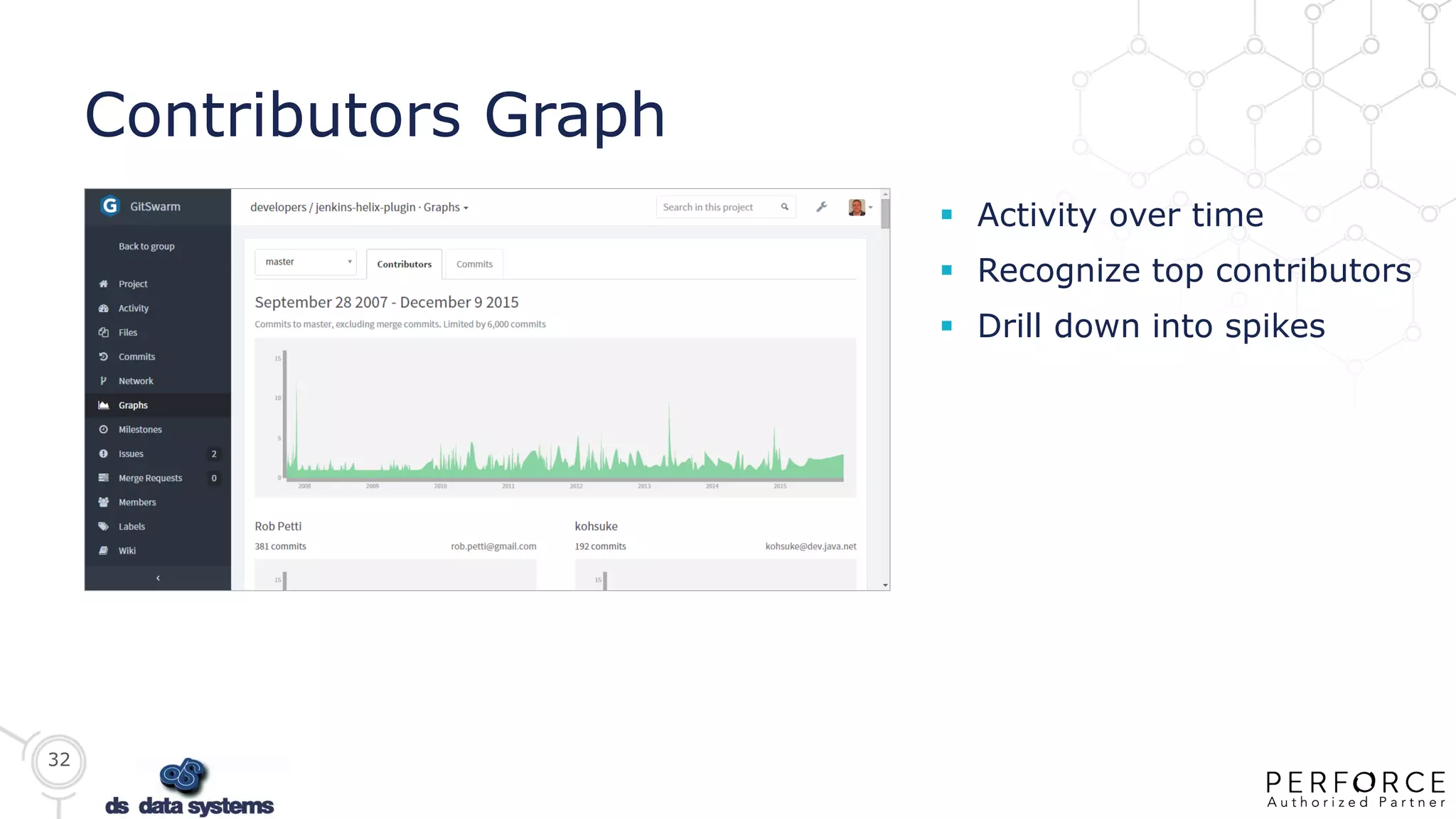 32
Contributors Graph
 Activity over time
 Recognize top contributors
 Drill down into spikes
 
