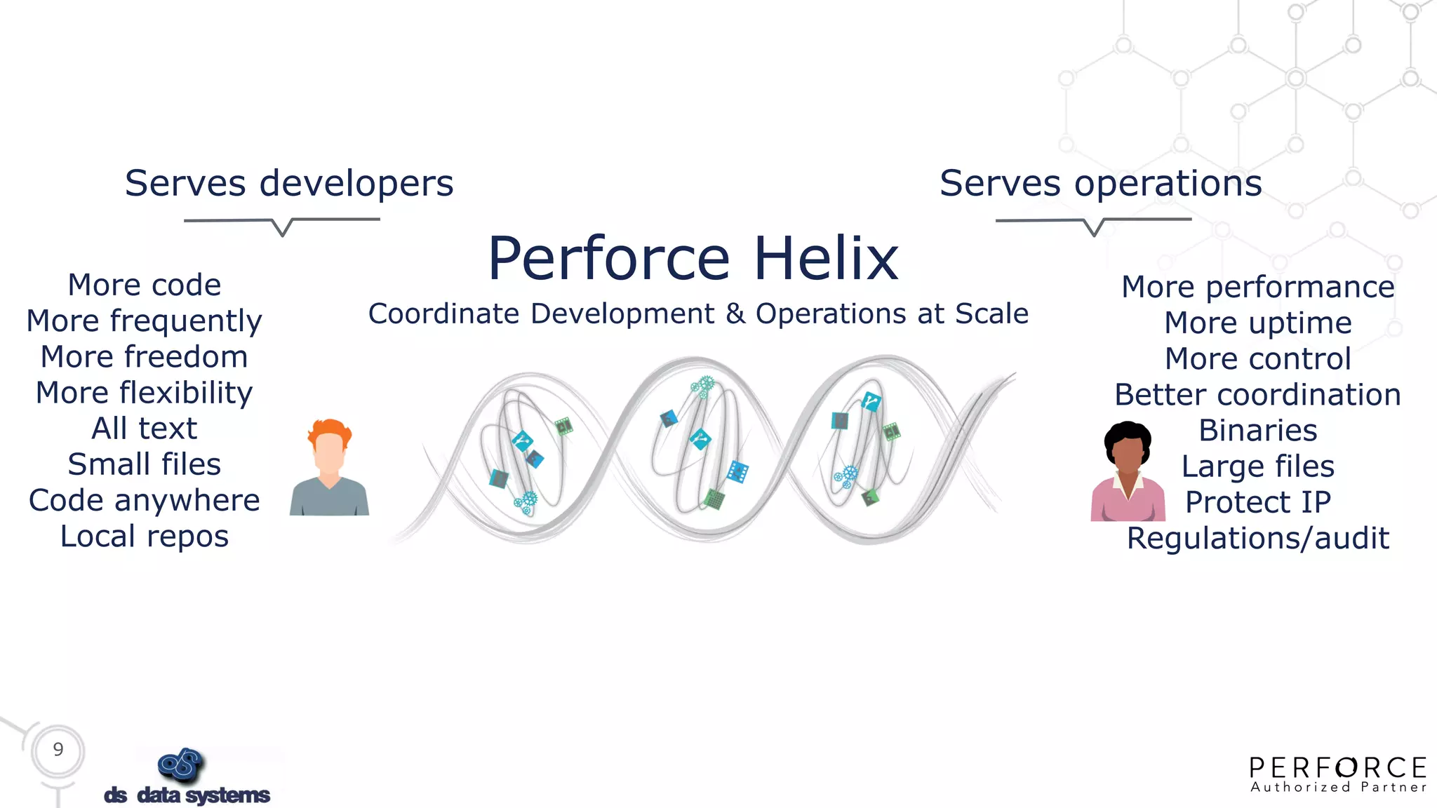 9
PERFORCE CONFIDENTIAL: NOT FOR DISTRIBUTION
More performance
More uptime
More control
Better coordination
Binaries
Large files
Protect IP
Regulations/audit
More code
More frequently
More freedom
More flexibility
All text
Small files
Code anywhere
Local repos
Perforce Helix
Serves developers Serves operations
Coordinate Development & Operations at Scale
 