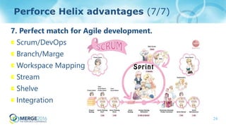 Perforce Helix Never Dies: DevOps at Bandai Namco Studios | PPTX
