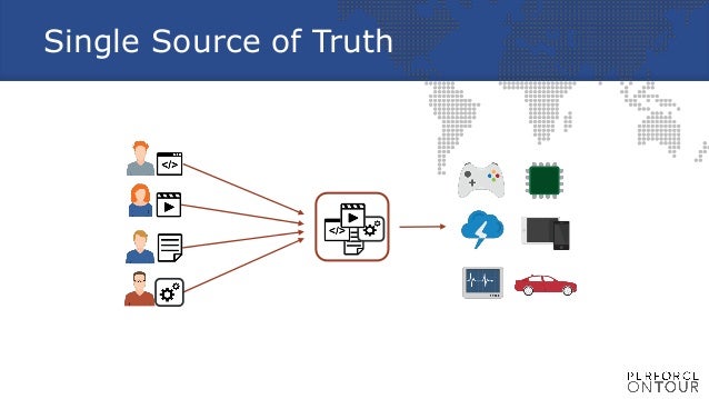 Single Source Of Truth Example – WOWBPM