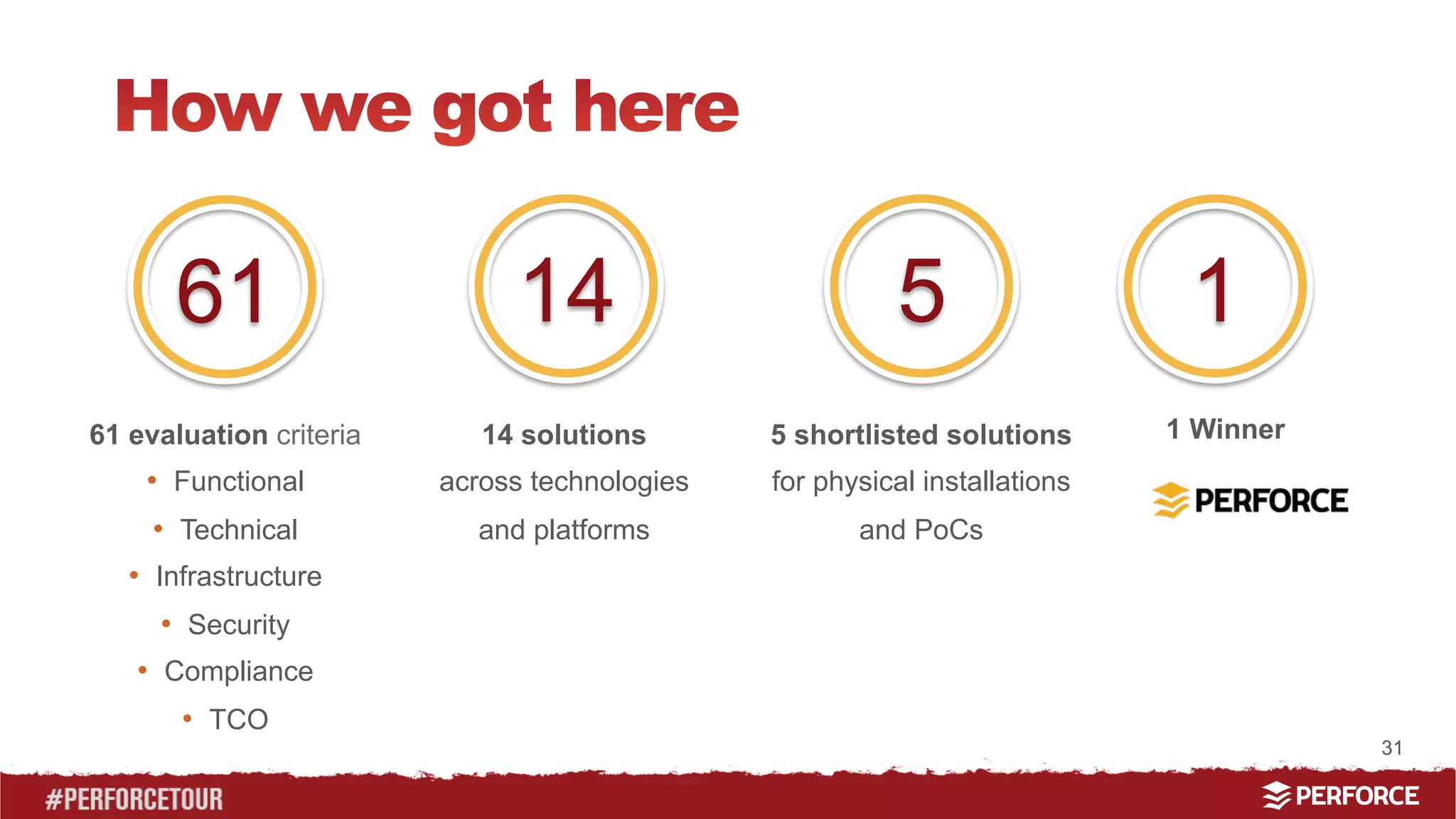 31 
61 14 5 1 
61 evaluation criteria 
• Functional 
• Technical 
• Infrastructure 
• Security 
• Compliance 
• TCO 
14 solutions 
across technologies 
and platforms 
5 shortlisted solutions 
for physical installations 
and PoCs 
1 Winner 
 